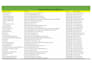 do targeted b2b lead generation and email list building